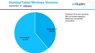 Windows 10 mot Windows 8.1.