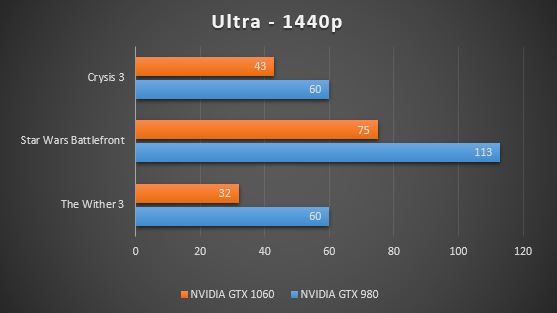 Ultra 1440p