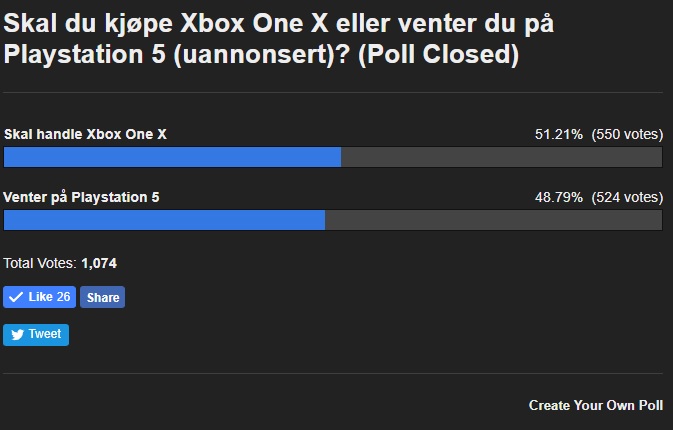 ITavisen-leserne står delt i midten mellom Xbox og Playstation når over 1000 av dere stemte.