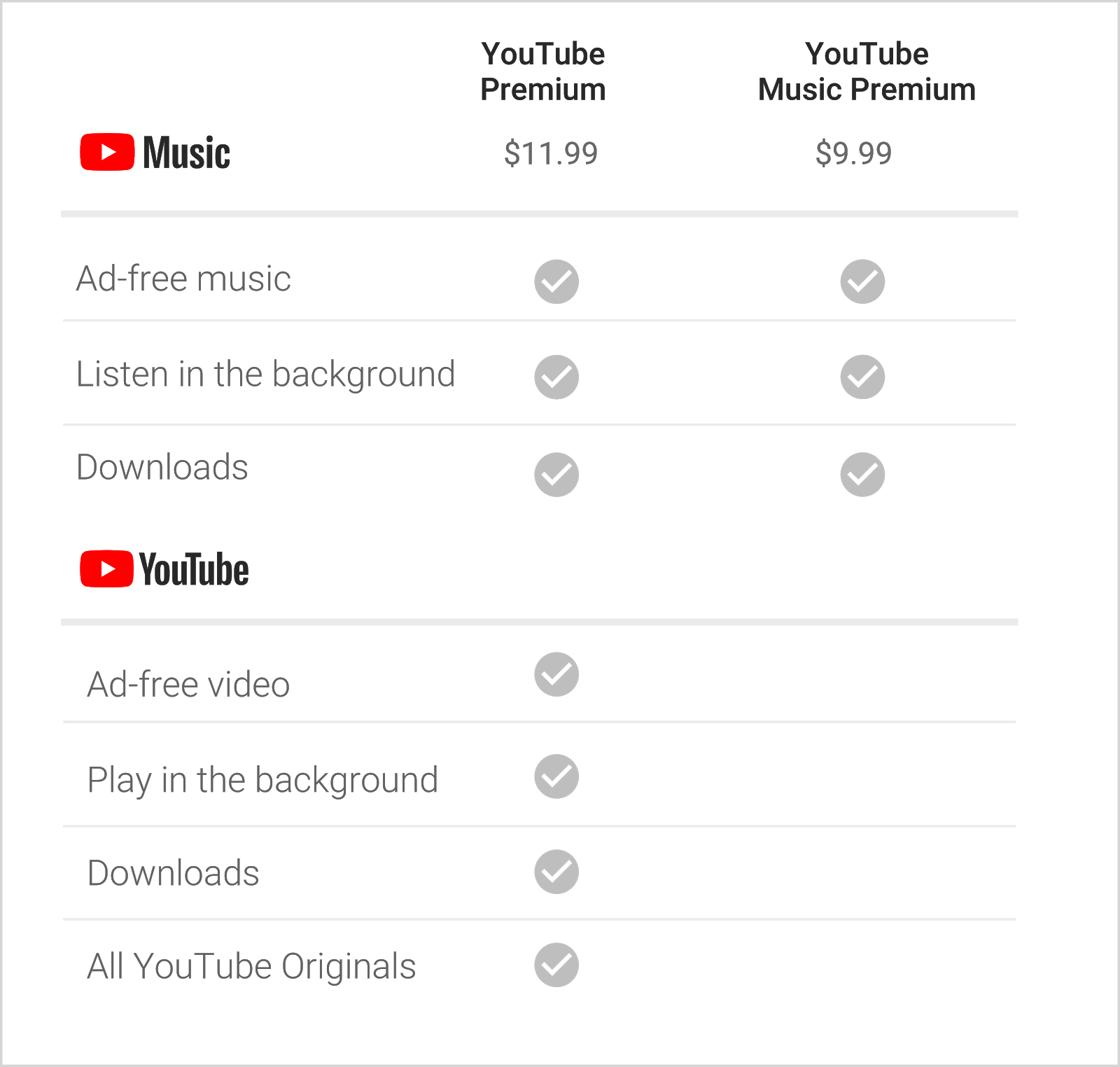 Googles Spotify-konkurrent kommer til Norge - endelig lanseres YouTube uten  annonser - ITavisen