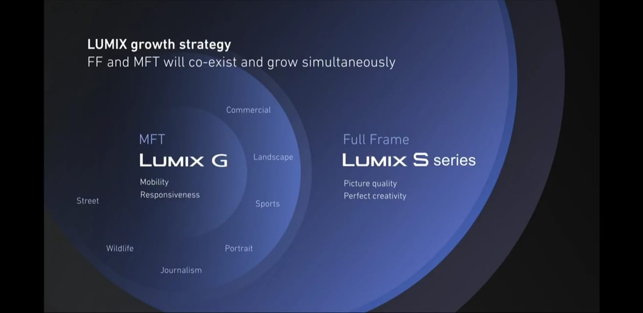 Panasnoic avslørte planene for Lumix G og Lumix S under Photokina.