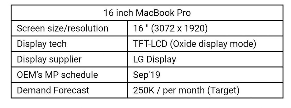 macbook-pro-16-tommer-ny-lg-skjerm