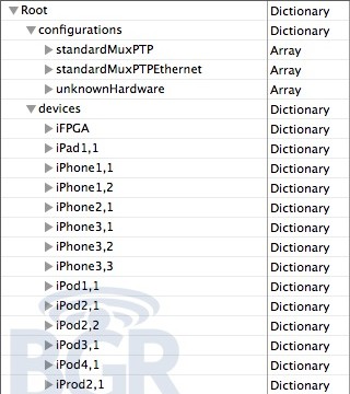 En konfigurasjonsfil funnet i iPhone OS 3.2 til iPad avslører hele fire nye Apple-produkter.