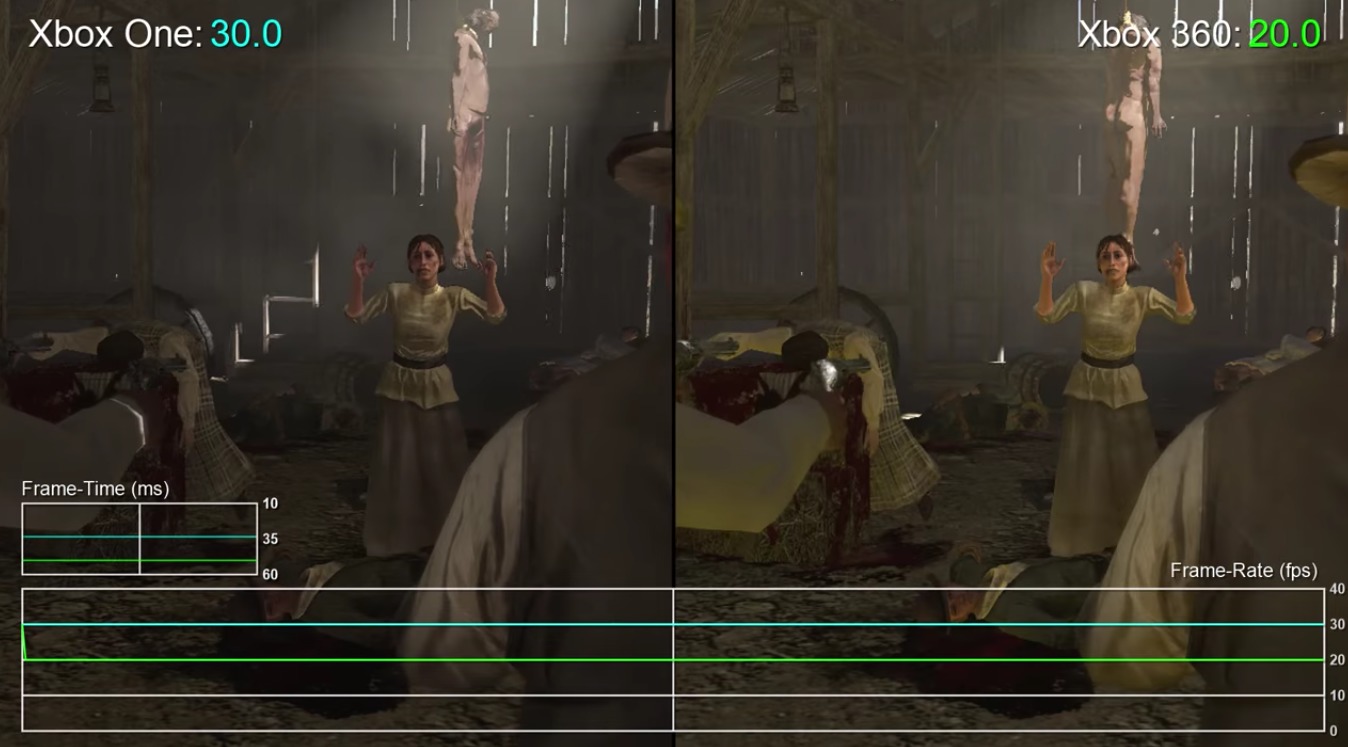 Red Dead Redemption gir en klart bedre opplevelse på Xbox One.