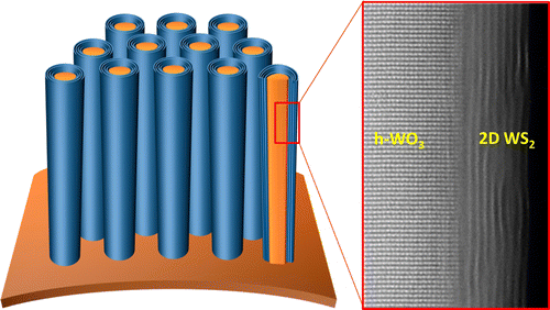Nanomaterialer brukes for å skape fremtidens batteriteknologi, men vi vil ha det nå, for svarten!