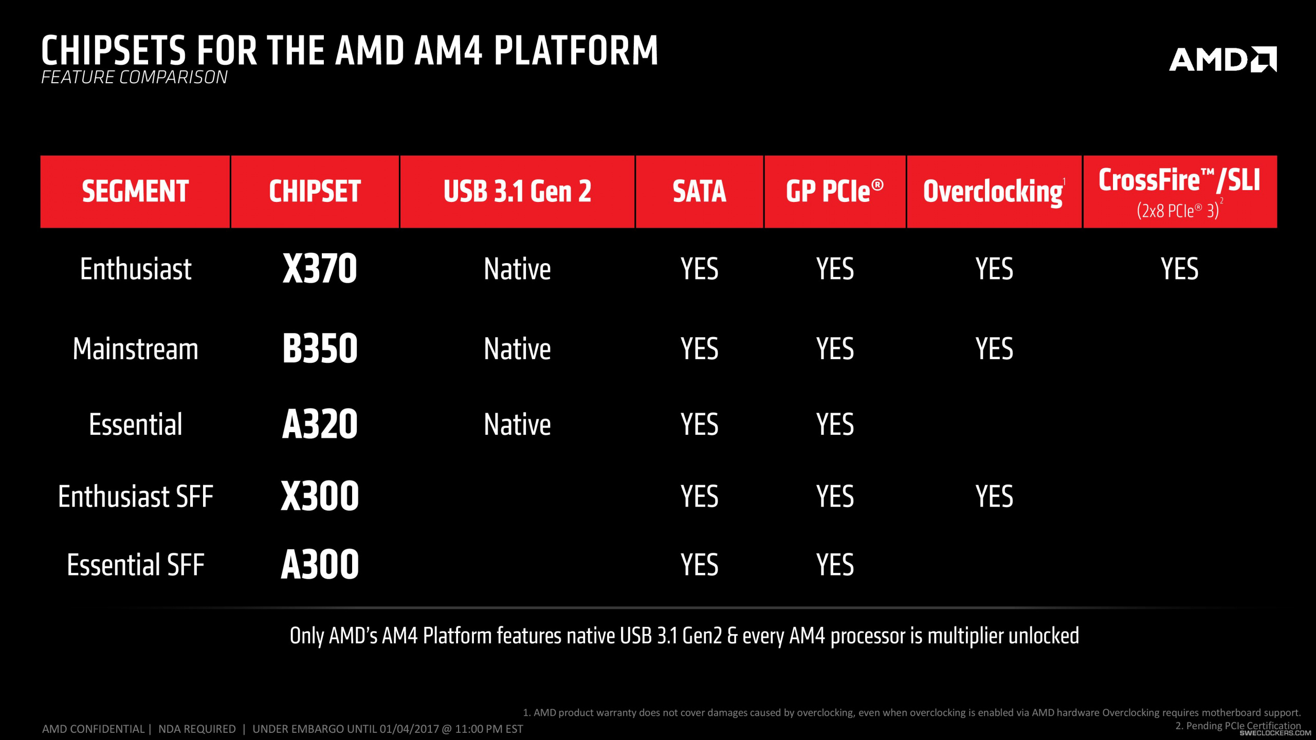 Slik deler AMD opp produktseriene.
