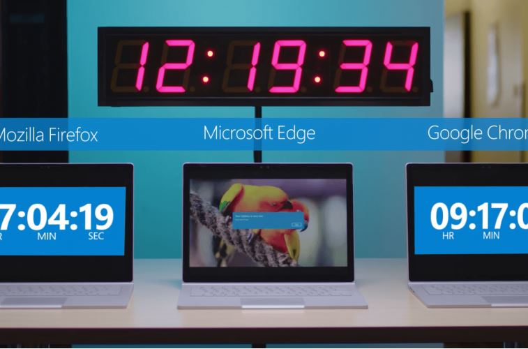 Edge vinner den nyeste batteritesten til Microsoft.
