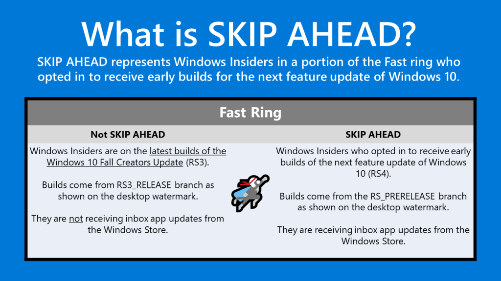 Du kan hoppe over til neste Windows 10-test-grein om du er virkelig gira på å teste det helt nyeste.