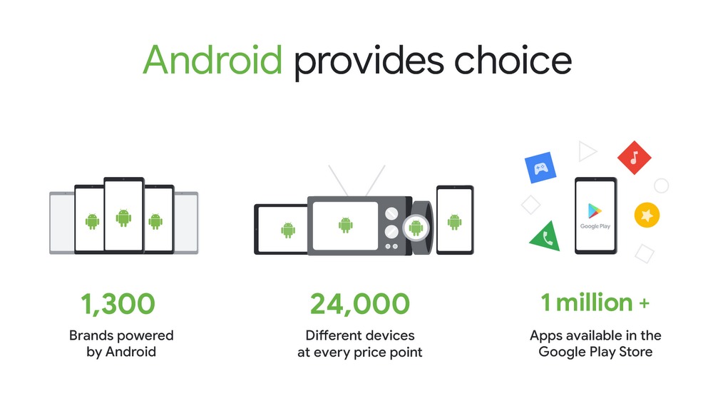 Snart vil du kanskje måtte betale for Android