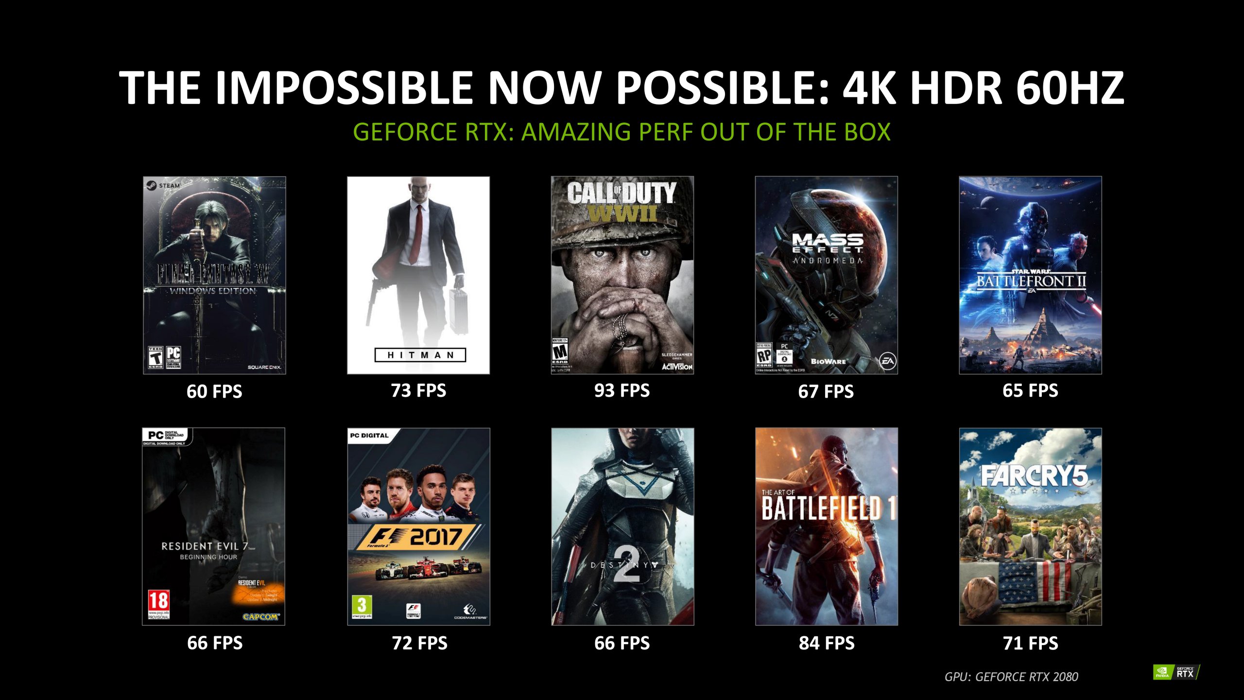 RTX 2080 kjører Battlefield 1 4K i 84 bilder i sekundet