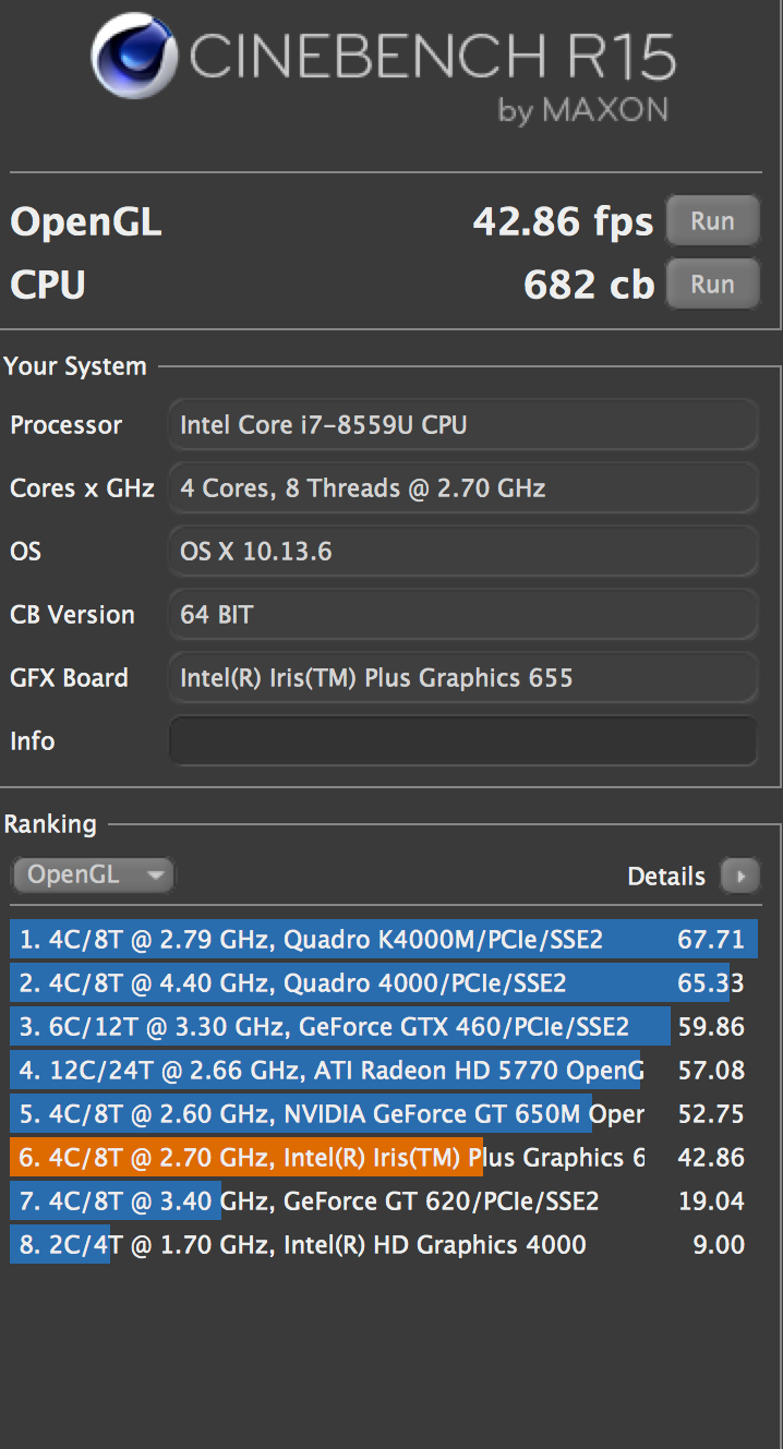 MacBook Pro-prosessoren gjør det godt i CInebench R15, men den integrerte Intel-GPU-en kommer til kort.