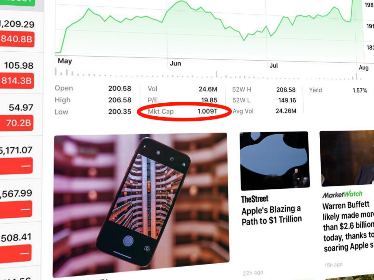 Apples aksjer-app mener selskapet har satt den store rekorden