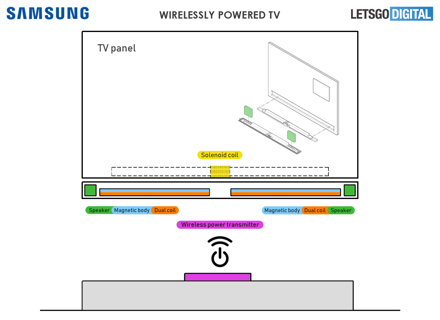 Trenger ikke en gang strømkabel: Samsungs fremtids-TV blir helt ledningsløs