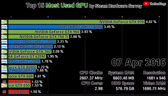 Videoen viser AMD og Nvidia i tøff kamp om brukerne.