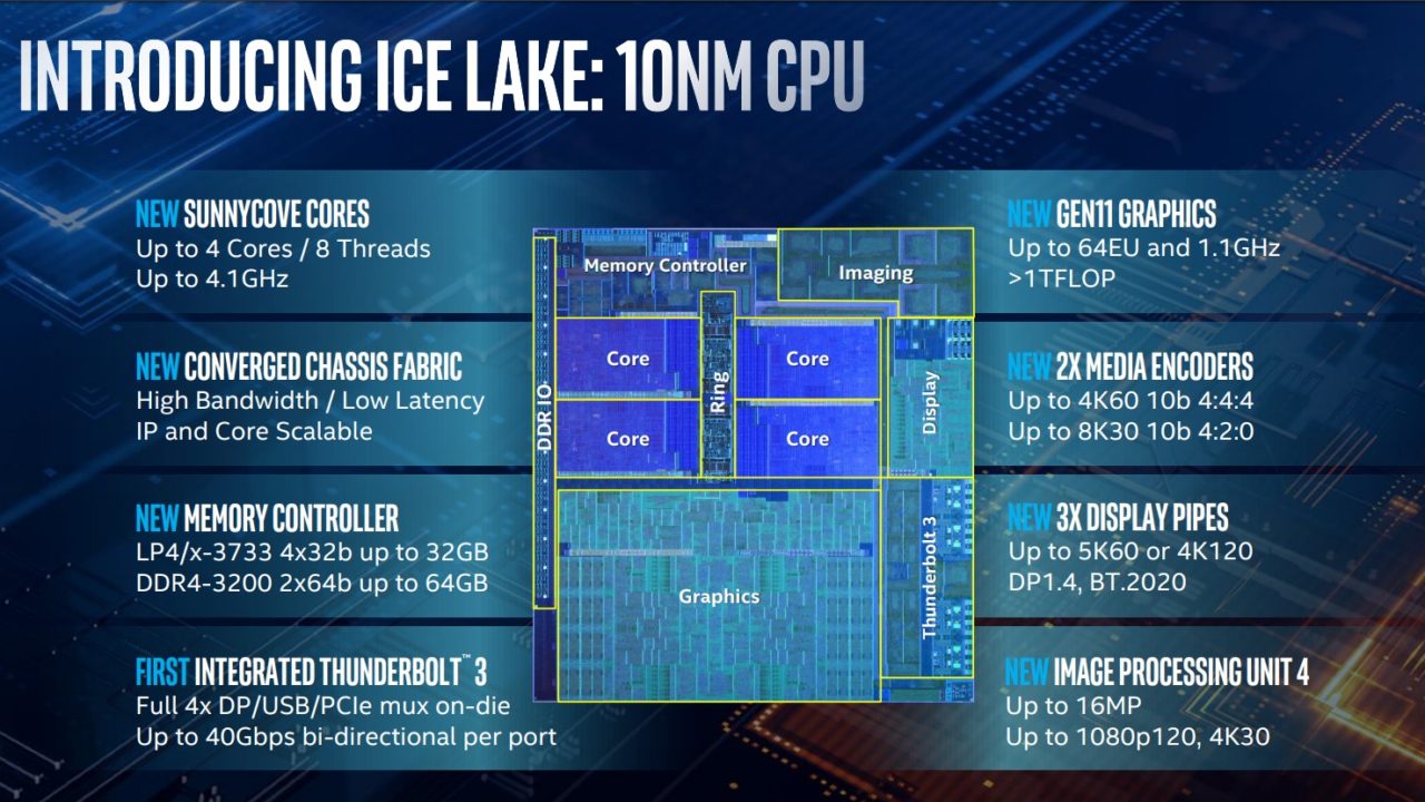 intel-ice-lake