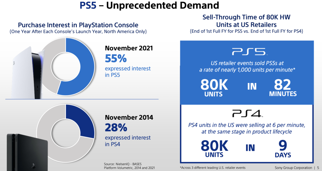 Playstation 5 Pro og ny Xbox kan komme neste år - ITavisen