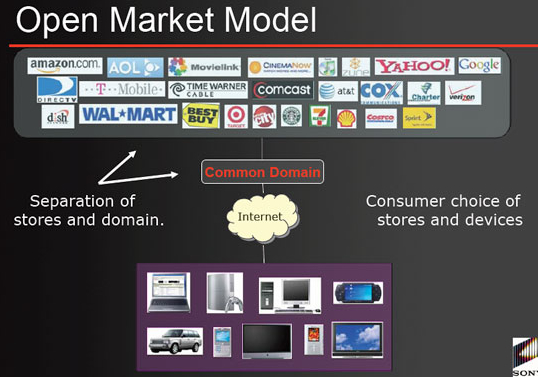 Open Market samler alle butikkene på et domene, dermed blir det lettere å holde orden på DRMen.
