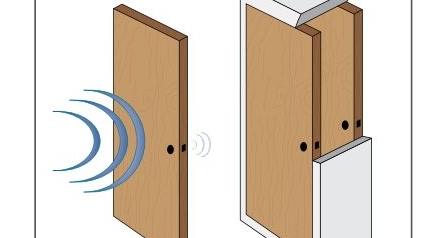 Denne døra isolerer mot lyd fra hjemmekinoen eller spillanlegget.