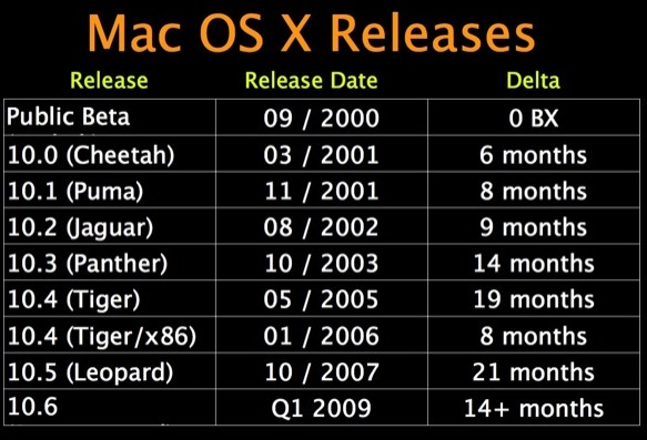 MacOS 10.6 kommer tidligere enn ventet.
