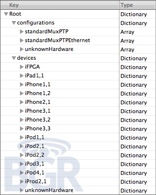 En konfigurasjonsfil funnet i iPhone OS 3.2 til iPad avslører hele fire nye Apple-produkter.