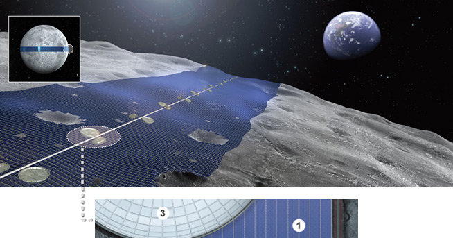 Luna Ring er et gigantisk prosjekt som tar sikte på å bygge månmen om til å bli Jordas neste energikilde.